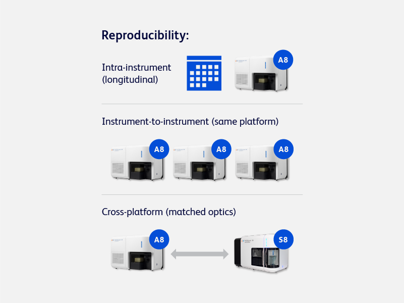 Reproducibility