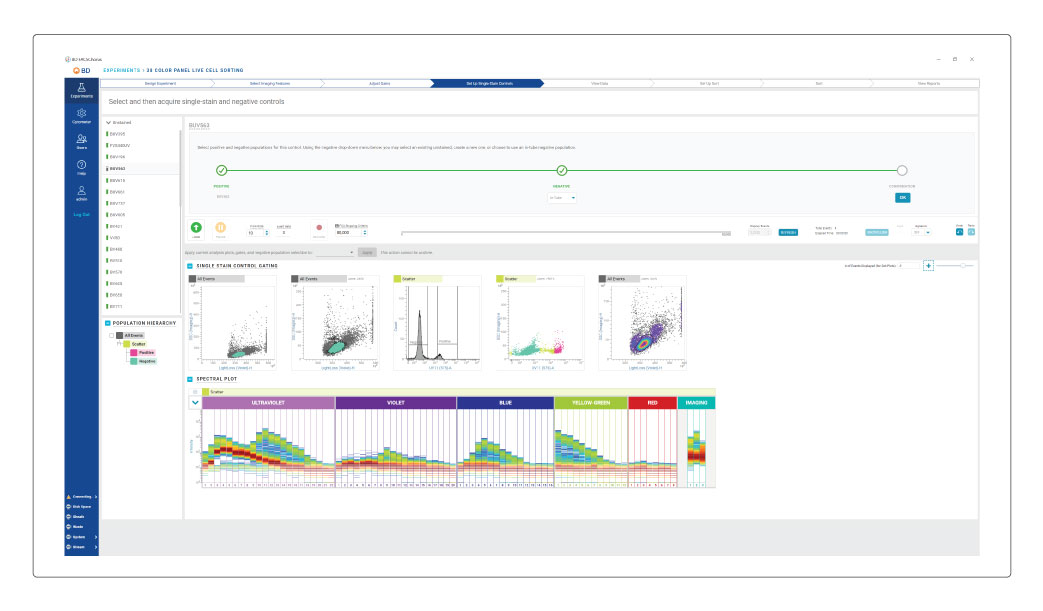 FACSChorus Guided Workflow Part 1