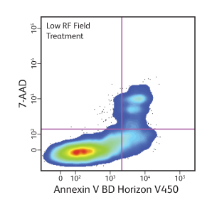 Result of low RF field treatment Annexin V BD Horizon™ V450.