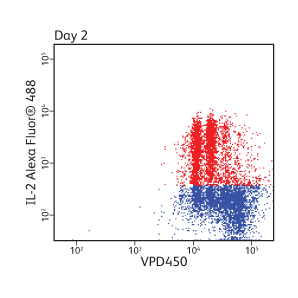 Data showing IL-2AlexaFluor®488 and VPD450 on day 2.