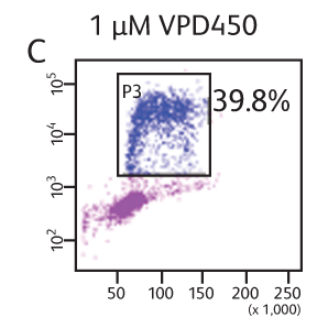Data showing BRDU APC and 7-ADD with 1 micrometer VPD450.