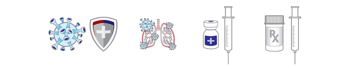 Icons showing Coronavirus, shield, lungs, needles and prescriptions.