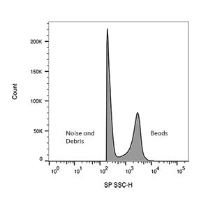 EV Detection by Symphony A1