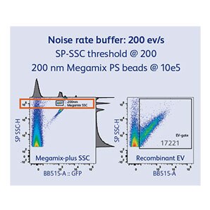 Small Particle Detector Side Scatter Sensitivity