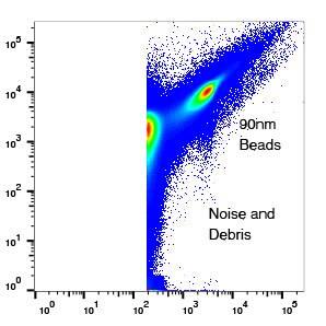 Symphony A1 Polystyrene Particle Resolution