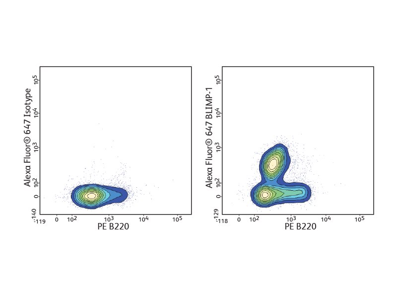 Data sets for PE B220 and AlexaFluor™647 results.