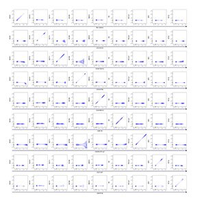 BD SpectraComp NxN Matrix Compensated Single-Color Cell-Samples