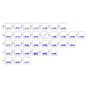 IgG BV605 Matrix for Single Color Cell Samples