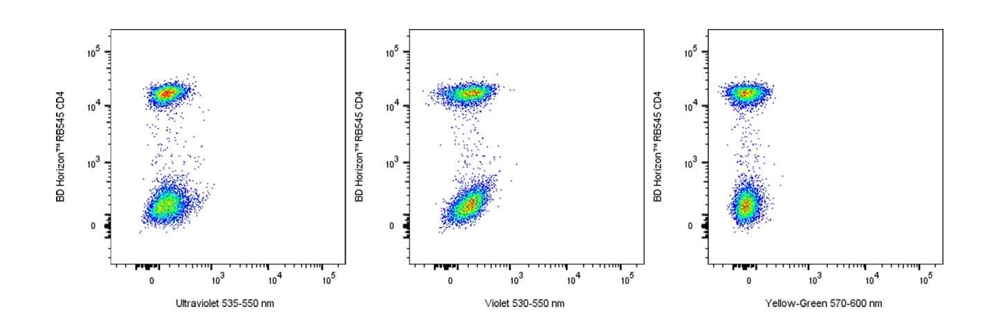 RB545 low spillover spread