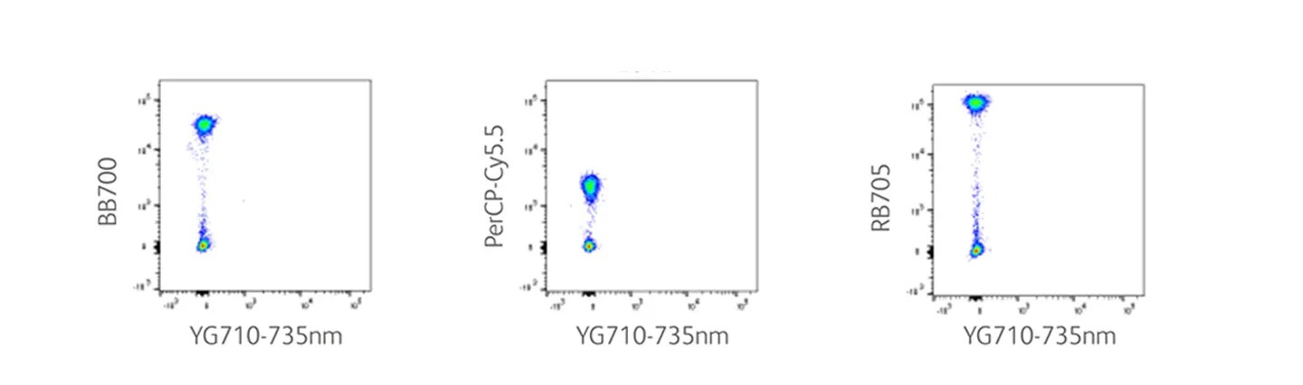 RB705 Spillover Comparison Data
