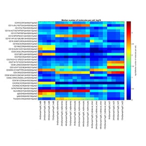 AbSeq-Sensitivity-in-Major-PBMC-Cells