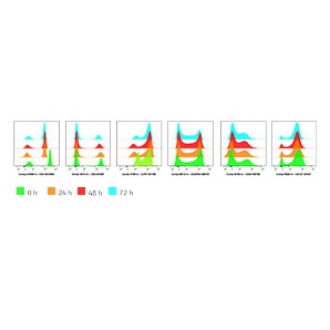 omics-guard/applications/slide-3/b/Non-preserved-and-Preserved-Human-PBMCs-Protein-Marker