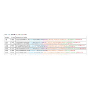 Cell Index Table