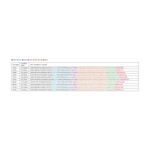 Cell Index Table Thumbnail