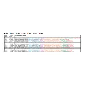 Clonotype Full-Length Sequence