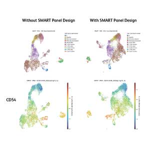 Lowly expressed markers are detected at better resolution