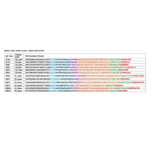 Cell Index Table
