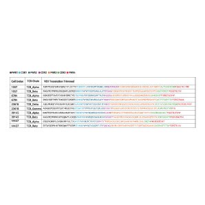 Cell Index Table