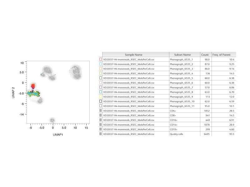 11-Cluster CD8 Unsupervised Analysis