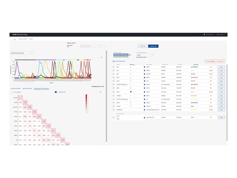 Reagent Selection Tool Utilized