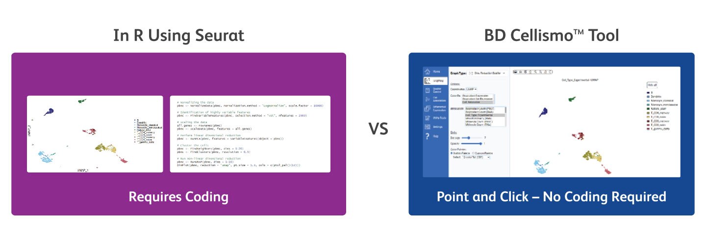 Data Visualization Comparison Diagram