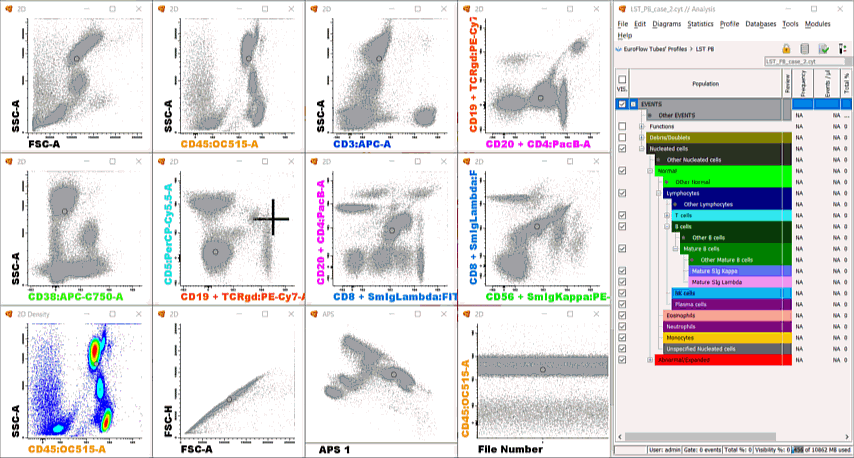 Diagrams and Representation