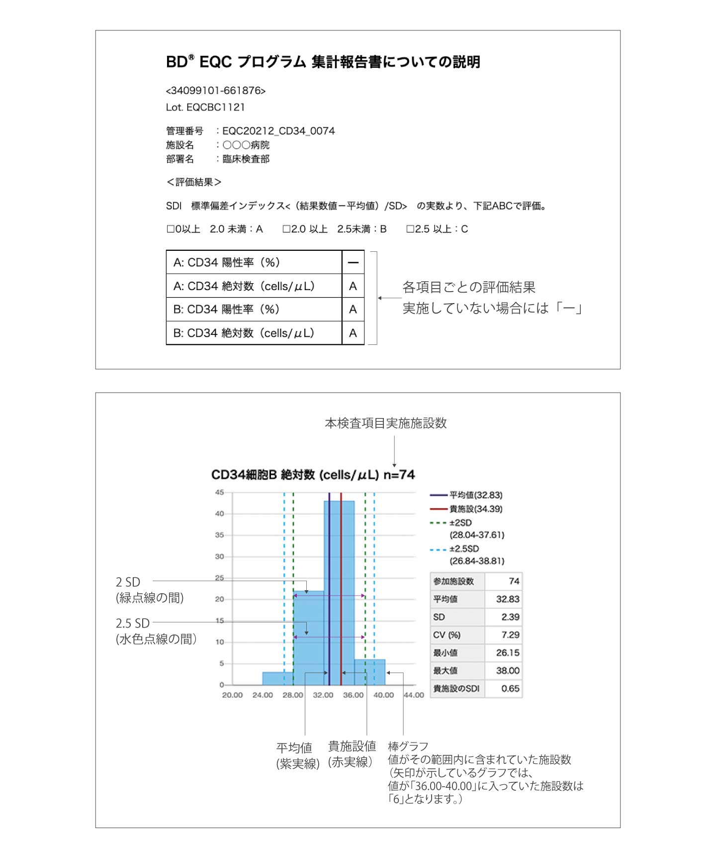 EQC プログラム 報告書イメージ